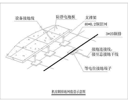 機房防雷接地系統、機房防雷保護系統、計算機房防雷接地裝置、機房防雷接地系統解決方案